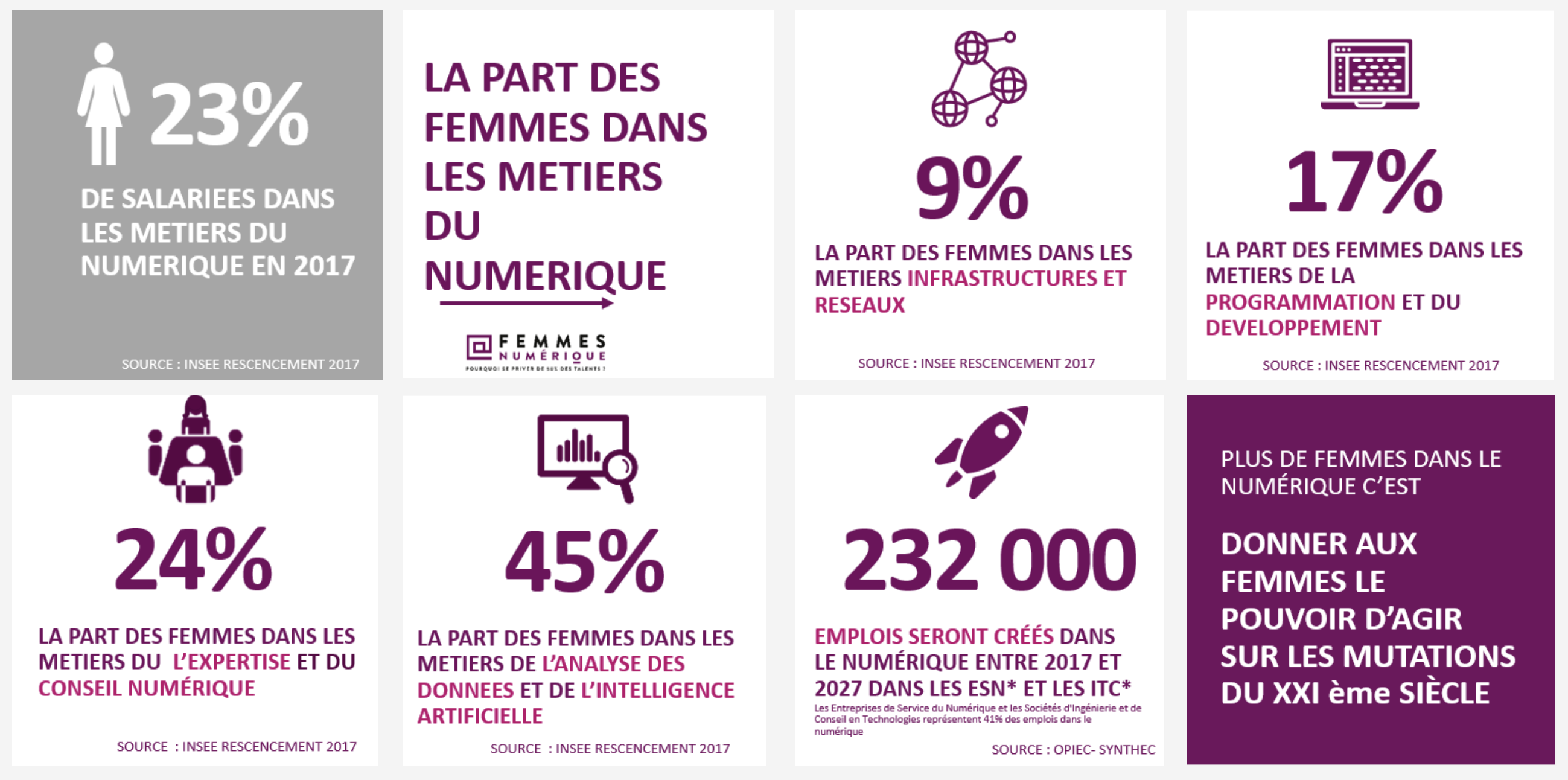 Chiffres clés les femmes dans le numérique